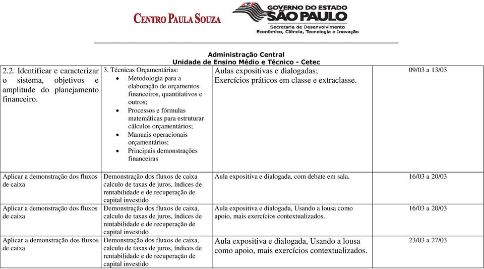 orçamentários; Principais demonstrações financeiras Aulas expositivas e dialogadas; Exercícios práticos em classe e extraclasse.