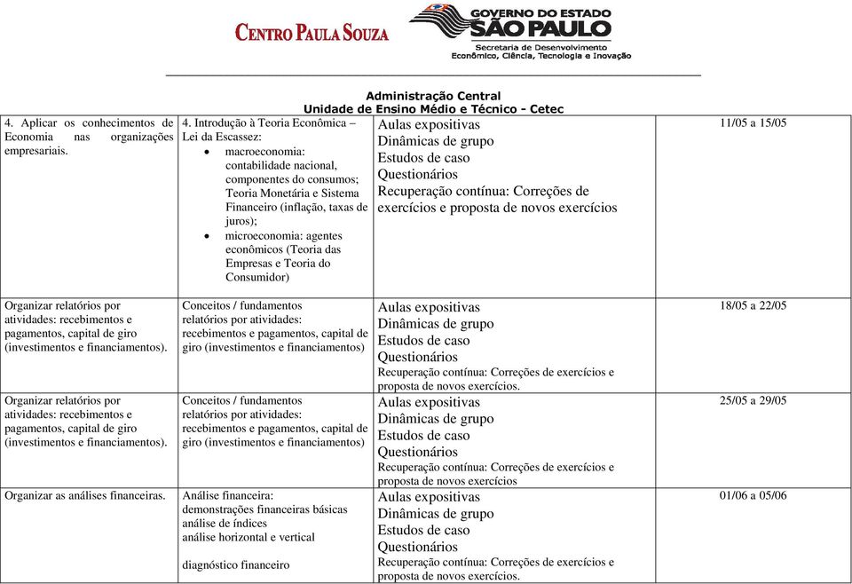 Introdução à Teoria Econômica Lei da Escassez: macroeconomia: contabilidade nacional, componentes do consumos; Teoria Monetária e Sistema Financeiro (inflação, taxas de juros); microeconomia: agentes