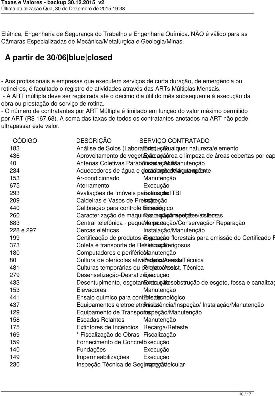 Mensais. - A ART múltipla deve ser registrada até o décimo dia útil do mês subsequente à execução da obra ou prestação do serviço de rotina.