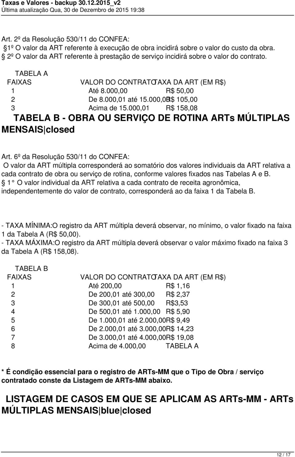 000,00R$ 105,00 3 Acima de 15.000,01 R$ 158,08 TABELA B - OBRA OU SERVIÇO DE ROTINA ARTs MÚLTIPLAS MENSAIS closed Art.