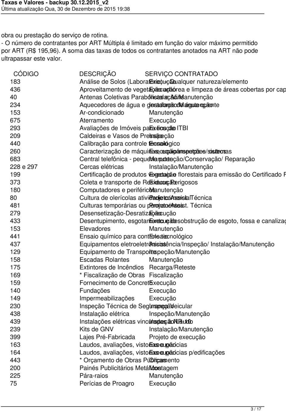 CÓDIGO DESCRIÇÃO SERVIÇO CONTRATADO 183 Análise de Solos (Laboratório) Execução Qualquer natureza/elemento 436 Aproveitamento de vegetação Execução arbórea e limpeza de áreas cobertas por cap 40