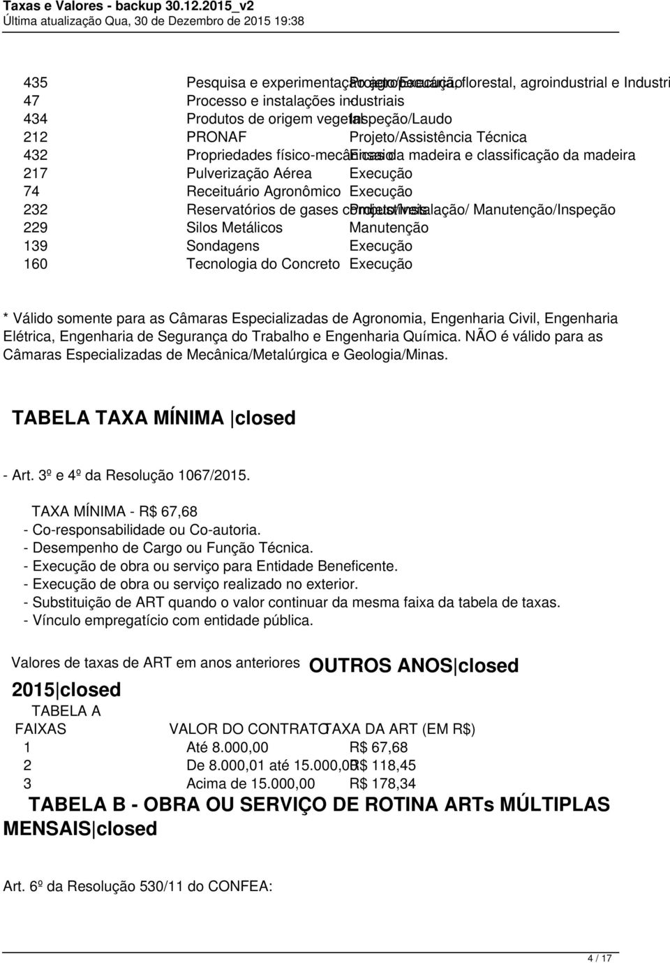 gases combustíveis Projeto/Instalação/ Manutenção/Inspeção 229 Silos Metálicos Manutenção 139 Sondagens Execução 160 Tecnologia do Concreto Execução * Válido somente para as Câmaras Especializadas de