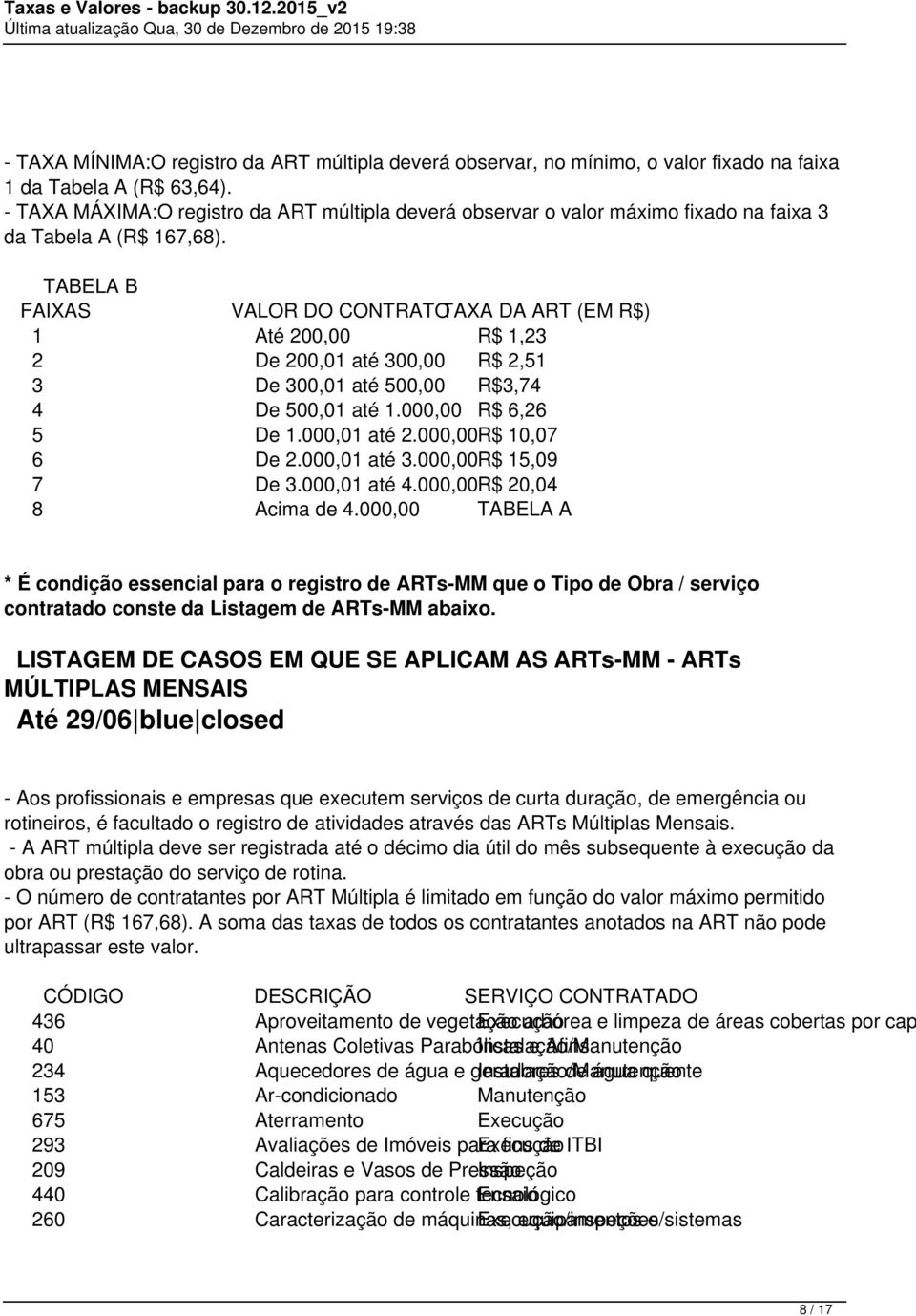 TABELA B FAIXAS VALOR DO CONTRATOTAXA DA ART (EM R$) 1 Até 200,00 R$ 1,23 2 De 200,01 até 300,00 R$ 2,51 3 De 300,01 até 500,00 R$3,74 4 De 500,01 até 1.000,00 R$ 6,26 5 De 1.000,01 até 2.