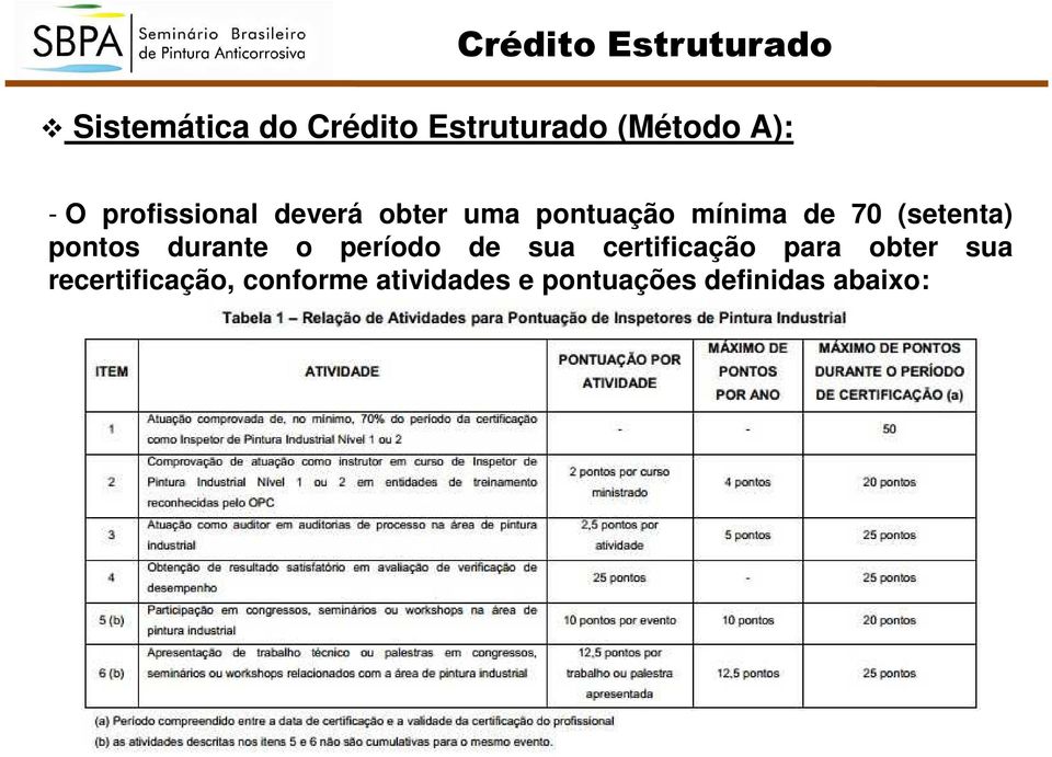 (setenta) pontos durante o período de sua certificação para