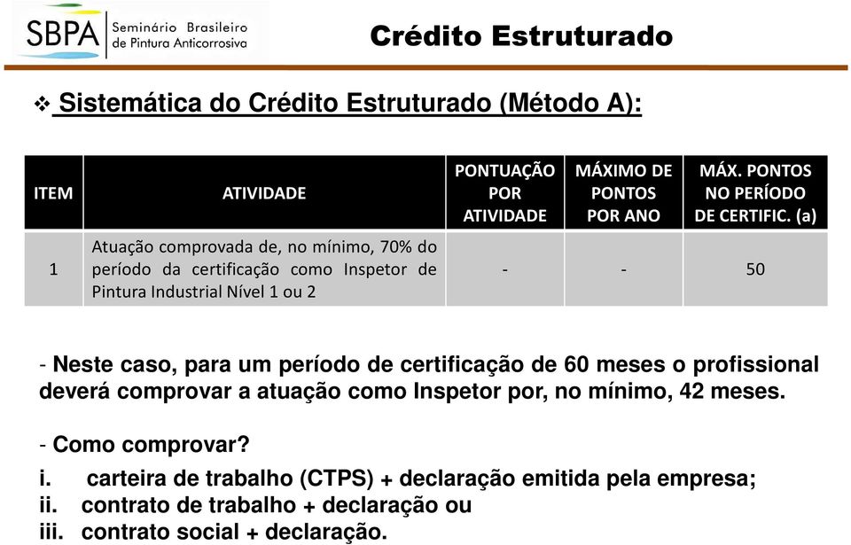 (a) - - 50 - Neste caso, para um período de certificação de 60 meses o profissional deverá comprovar a atuação como Inspetor por, no mínimo, 42