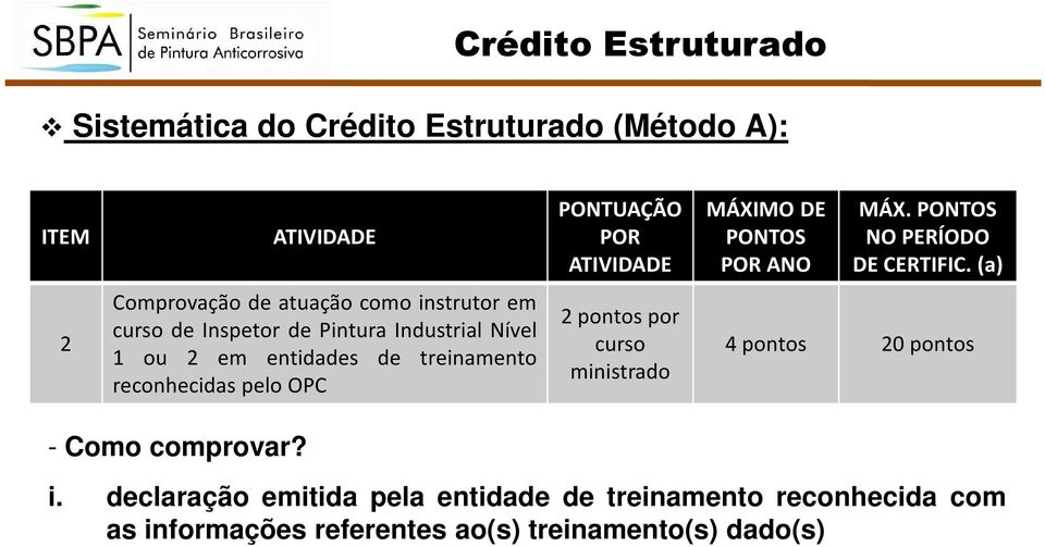 (a) 2 Comprovação de atuação como instrutor em curso de Inspetor de Pintura Industrial Nível 1 ou 2 em entidades de