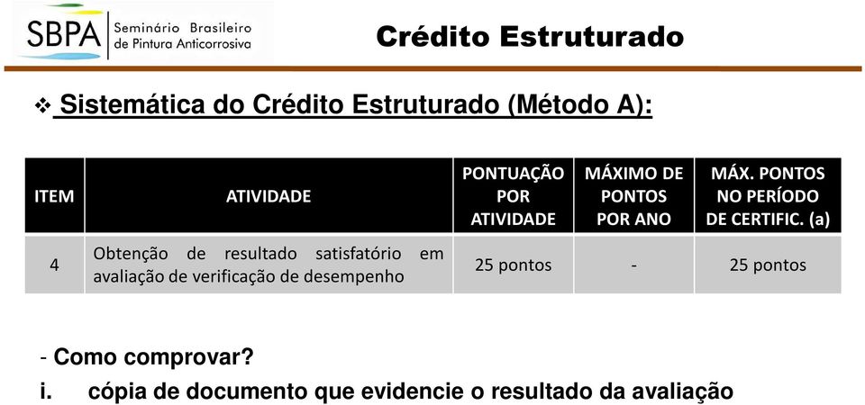 MÁXIMO DE PONTOS POR ANO MÁX. PONTOS NO PERÍODO DE CERTIFIC.