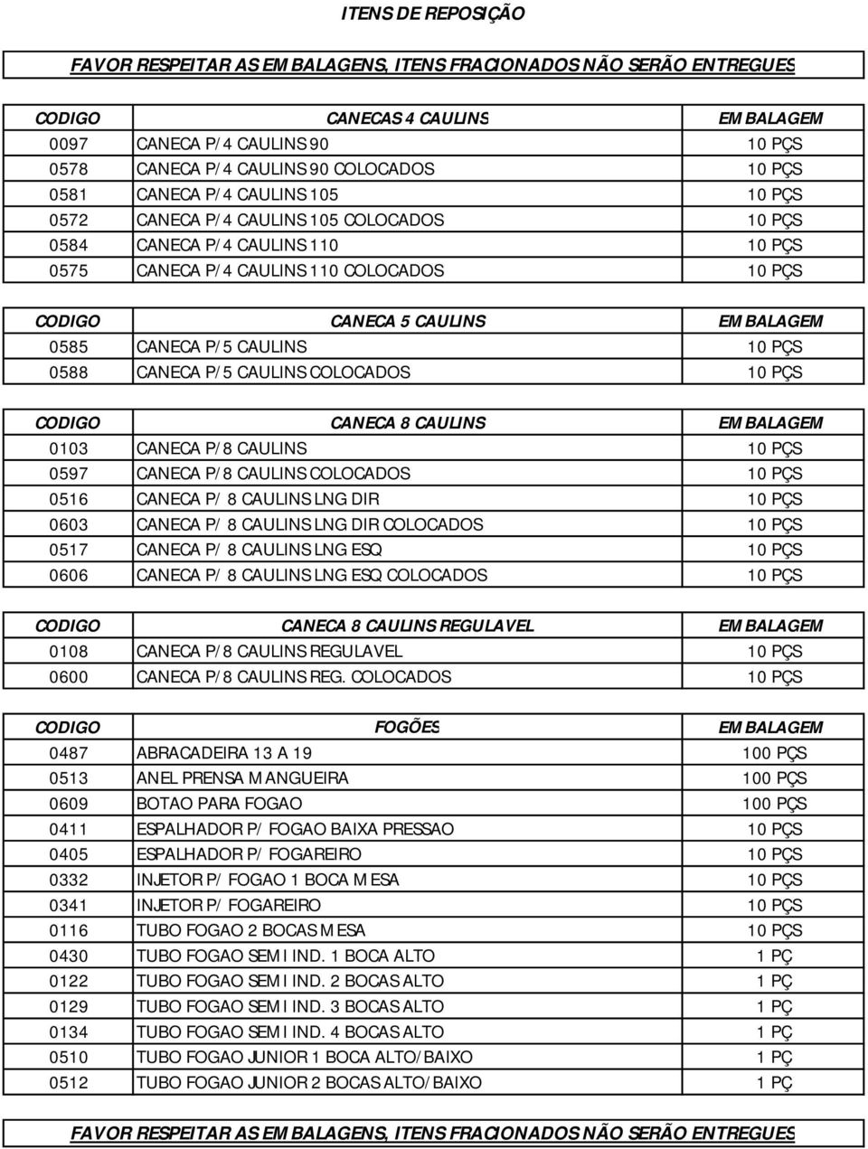 PÇS CODIGO CANECA 8 CAULINS EMBALAGEM 0103 CANECA P/8 CAULINS 10 PÇS 0597 CANECA P/8 CAULINS COLOCADOS 10 PÇS 0516 CANECA P/ 8 CAULINS LNG DIR 10 PÇS 0603 CANECA P/ 8 CAULINS LNG DIR COLOCADOS 10 PÇS