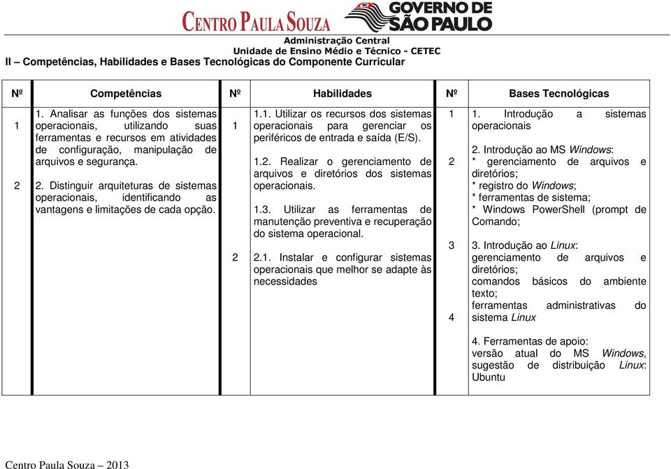 Distinguir arquiteturas de sistemas operacionais, identificando as vantagens e limitações de cada opção. 1 