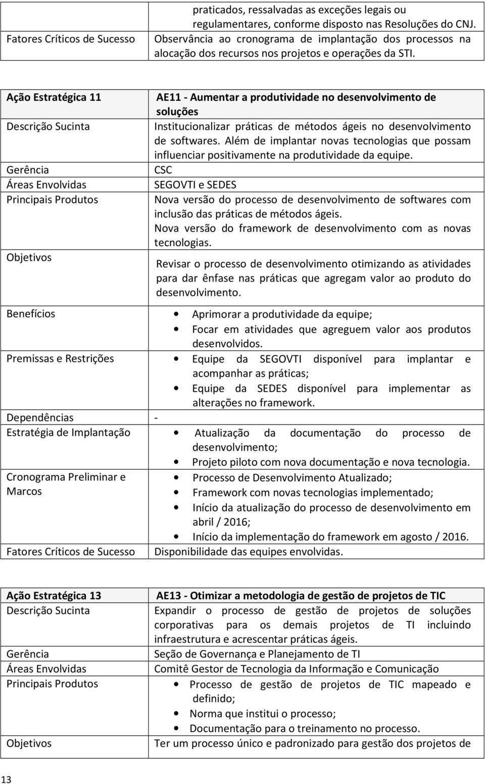 Ação Estratégica 11 Descrição Sucinta Gerência Áreas Envolvidas Principais Produtos Objetivos AE11 - Aumentar a produtividade no desenvolvimento de soluções Institucionalizar práticas de métodos