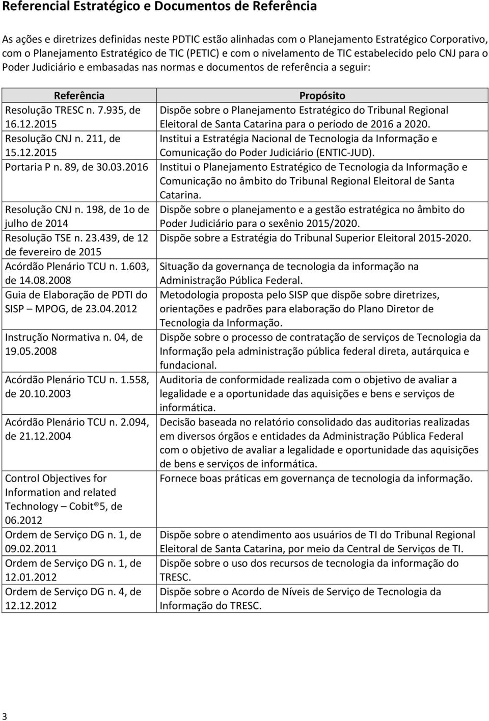 935, de Dispõe sobre o Planejamento Estratégico do Tribunal Regional 16.12.2015 Eleitoral de Santa Catarina para o período de 2016 a 2020. Resolução CNJ n.
