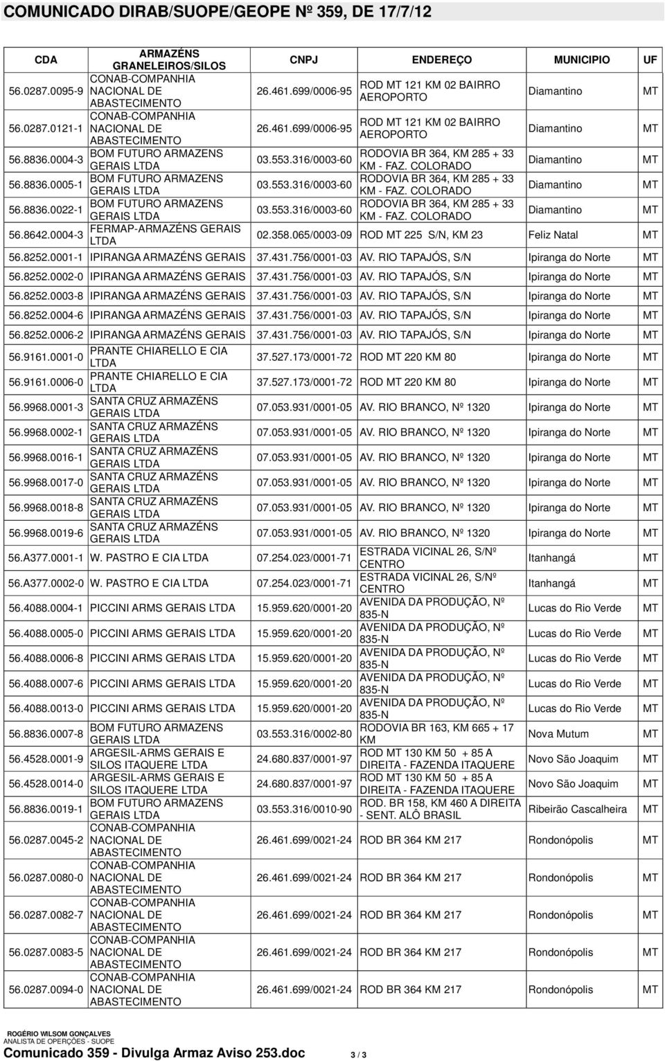 358.065/0003-09 ROD 225 S/N, KM 23 Feliz Natal 56.8252.0001-1 IPIRANGA GERAIS 37.431.756/0001-03 AV. RIO TAPAJÓS, S/N Ipiranga do Norte 56.8252.0002-0 IPIRANGA GERAIS 37.431.756/0001-03 AV. RIO TAPAJÓS, S/N Ipiranga do Norte 56.8252.0003-8 IPIRANGA GERAIS 37.