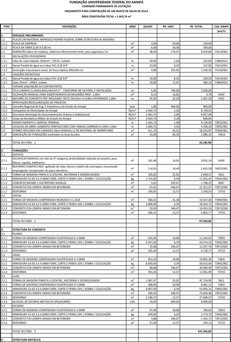 2 BARRACÃO tábua de madeira, cobertura fibrocimento 4mm, piso argamassa 1:6 m² 38,00 174,47 6.629,86 74210/001 1.3 INSTALAÇÕES PROVISÓRIAS 1.3.1 Cabo de cobre bipolar, #10mm², 750 kv, isolado m 40,00 5,64 225,60 73860/011 1.