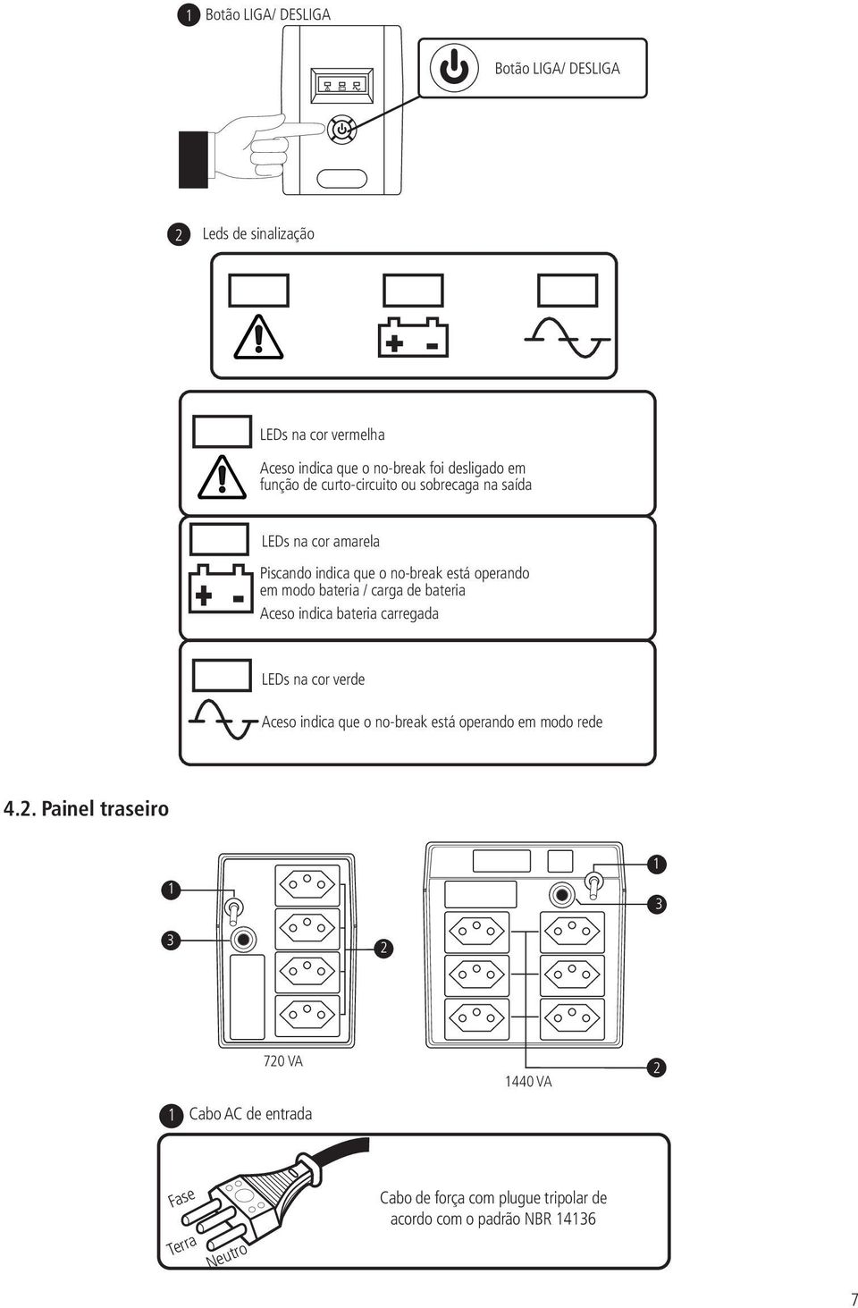 carga de bateria Aceso indica bateria carregada LEDs na cor verde Aceso indica que o no-break está operando em modo rede 4.2.