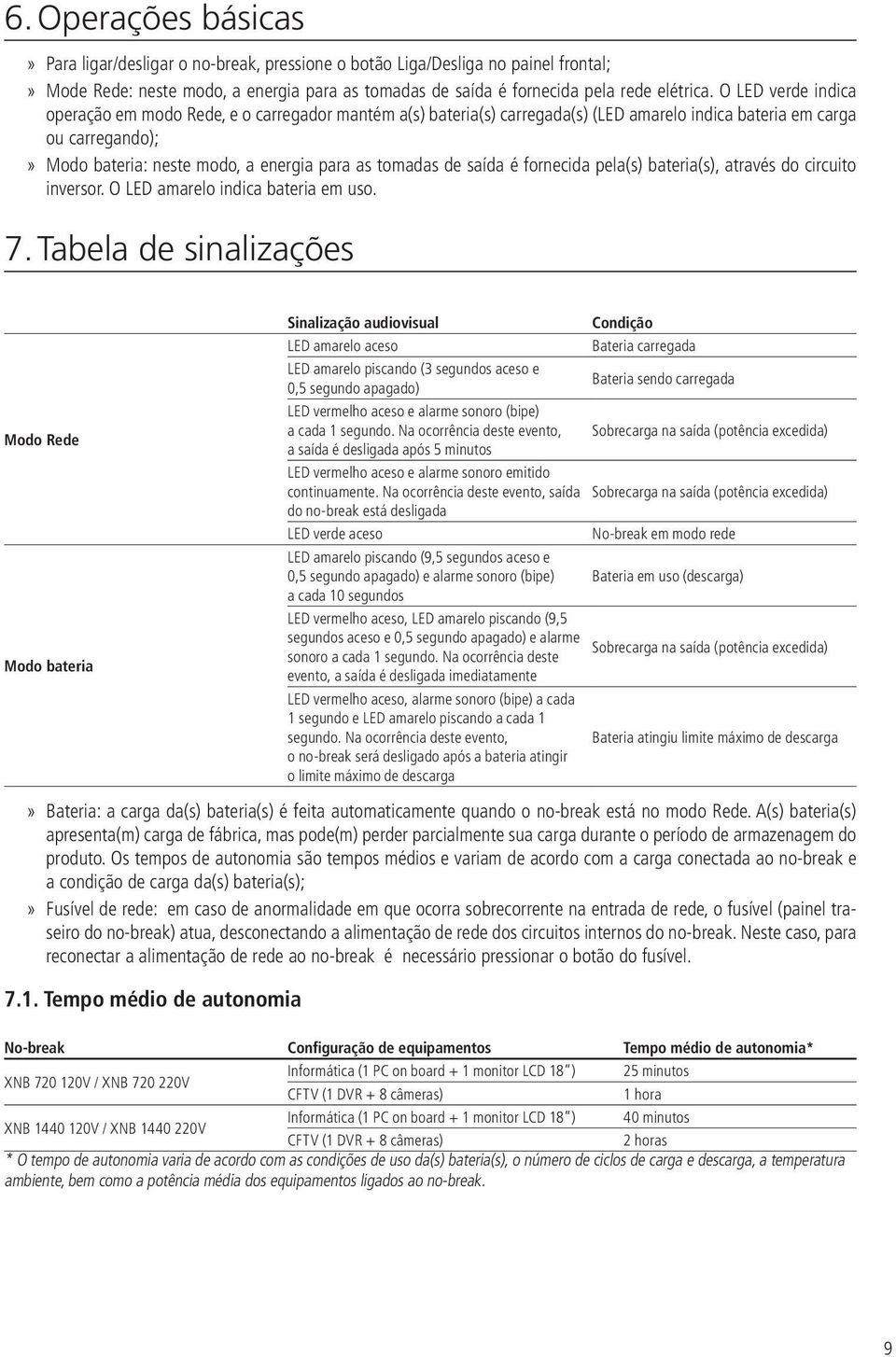 de saída é fornecida pela(s) bateria(s), através do circuito inversor. O LED amarelo indica bateria em uso. 7.