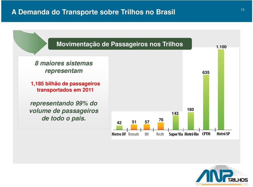 100 8 maiores sistemas representam 635 1,185 bilhão de