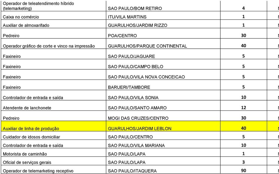 Faxineiro BARUERI/TAMBORE 5 N Controlador de entrada e saída SAO PAULO/VILA SONIA 10 N Atendente de lanchonete SAO PAULO/SANTO AMARO 12 N Pedreiro MOGI DAS CRUZES/CENTRO 30 N Auxiliar de linha de