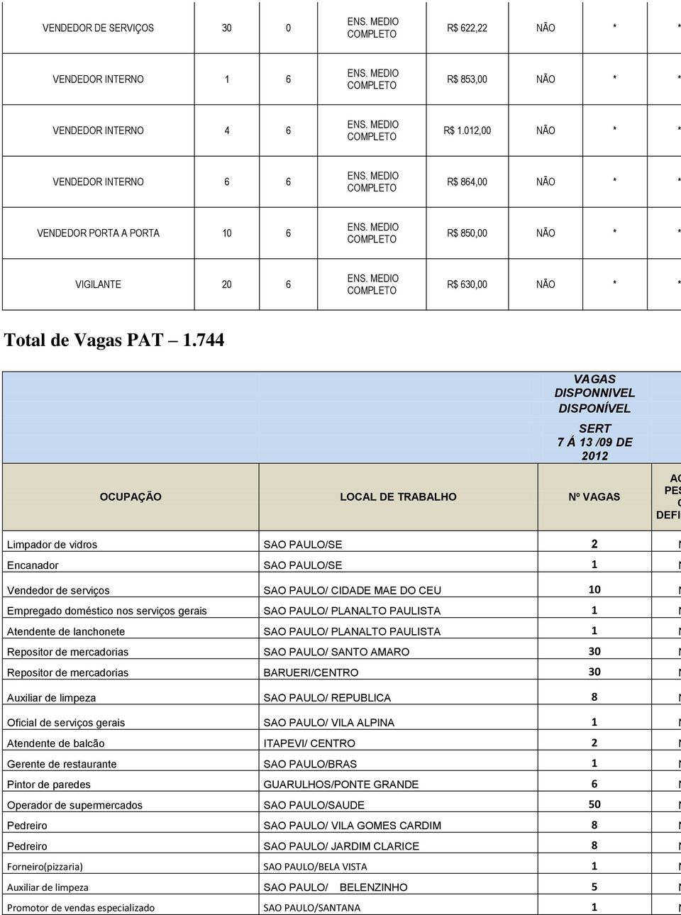 744 VAGAS DISPONNIVEL DISPONÍVEL SERT 7 Á 13 /09 DE 2012 OCUPAÇÃO LOCAL DE TRABALHO Nº VAGAS AC PES C DEFIC Limpador de vidros SAO PAULO/SE 2 N Encanador SAO PAULO/SE 1 N Vendedor de serviços SAO