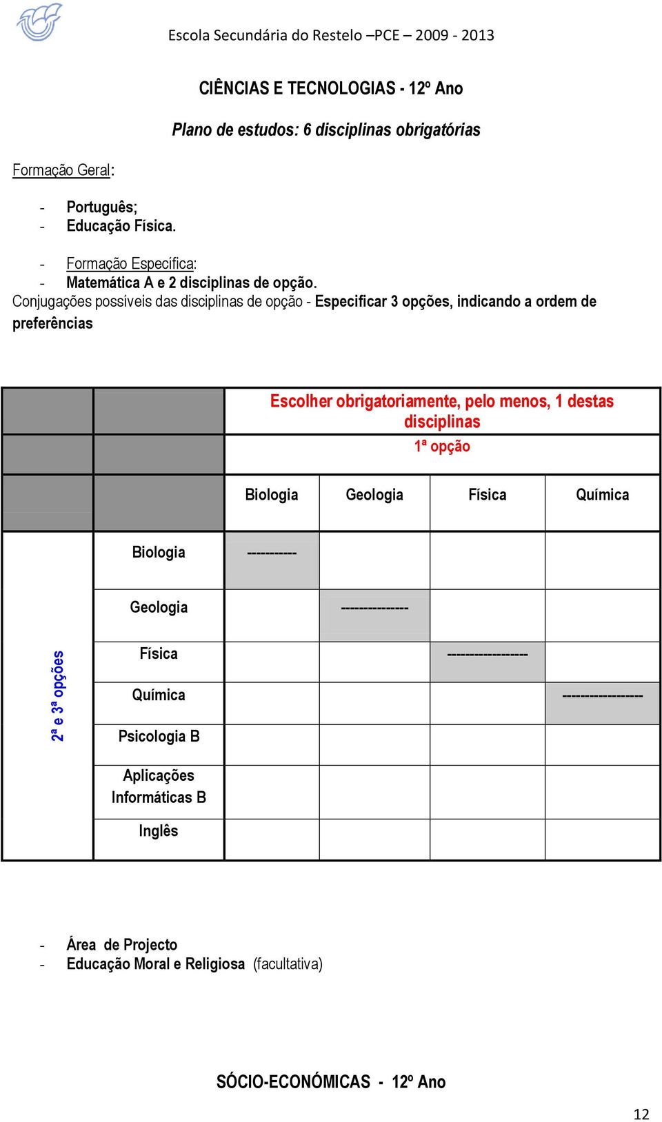 Conjugações possíveis das disciplinas de opção - Especificar 3 opções, indicando a ordem de preferências Escolher obrigatoriamente, pelo menos, 1 destas disciplinas 1ª