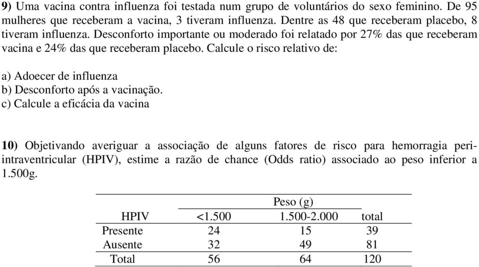 Calcule o risco relativo de: a) Adoecer de influenza b) Desconforto após a vacinação.