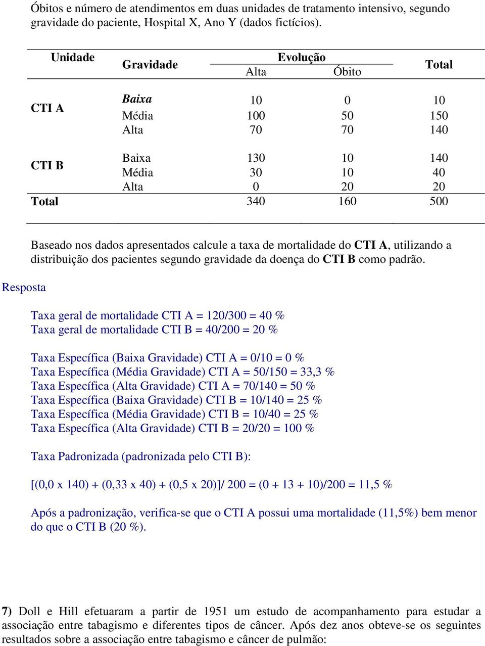 apresentados calcule a taxa de mortalidade do CTI A, utilizando a distribuição dos pacientes segundo gravidade da doença do CTI B como padrão.