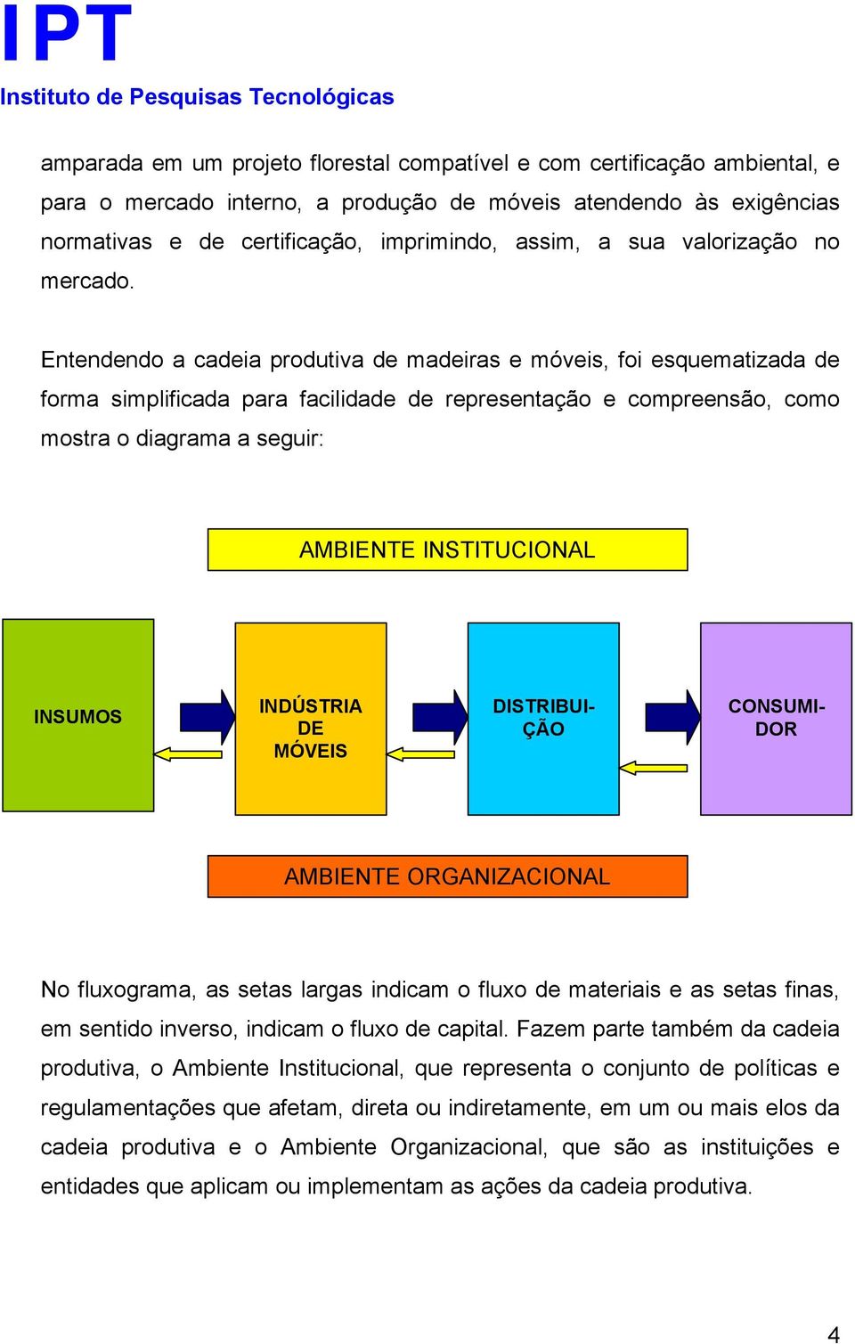 Entendendo a cadeia produtiva de madeiras e móveis, foi esquematizada de forma simplificada para facilidade de representação e compreensão, como mostra o diagrama a seguir: AMBIENTE INSTITUCIONAL