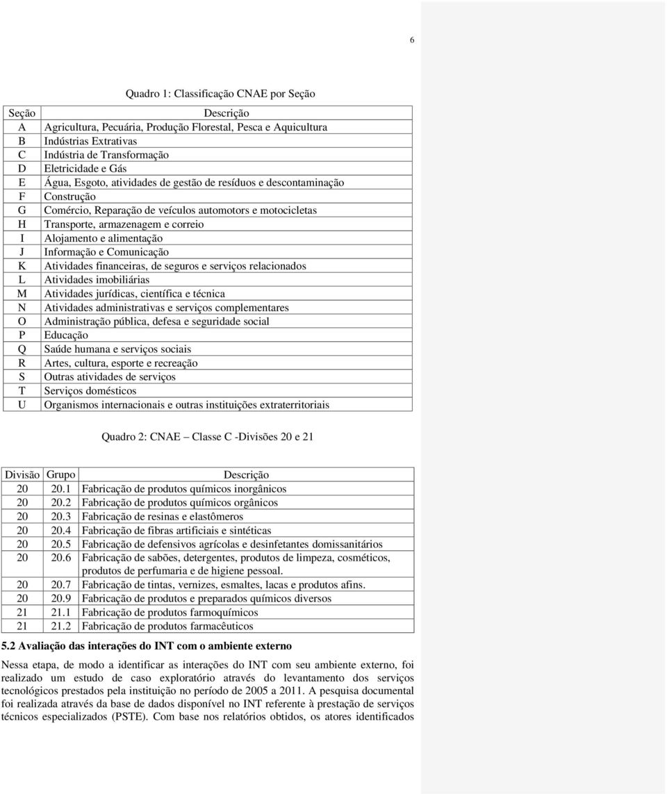 correio Alojamento e alimentação Informação e Comunicação Atividades financeiras, de seguros e serviços relacionados Atividades imobiliárias Atividades jurídicas, científica e técnica Atividades