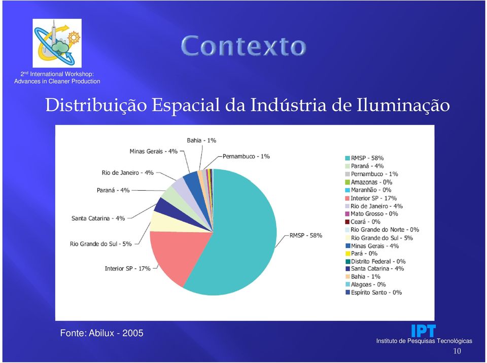 Indústria de