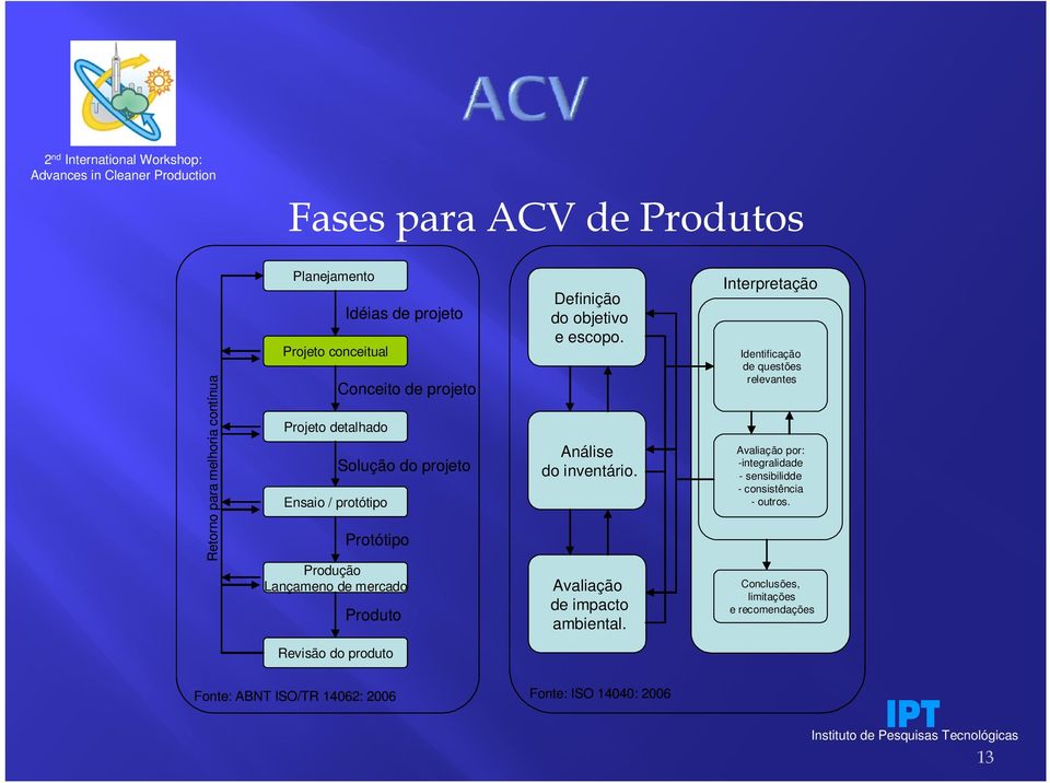 Análise do inventário. Avaliação de impacto ambiental.