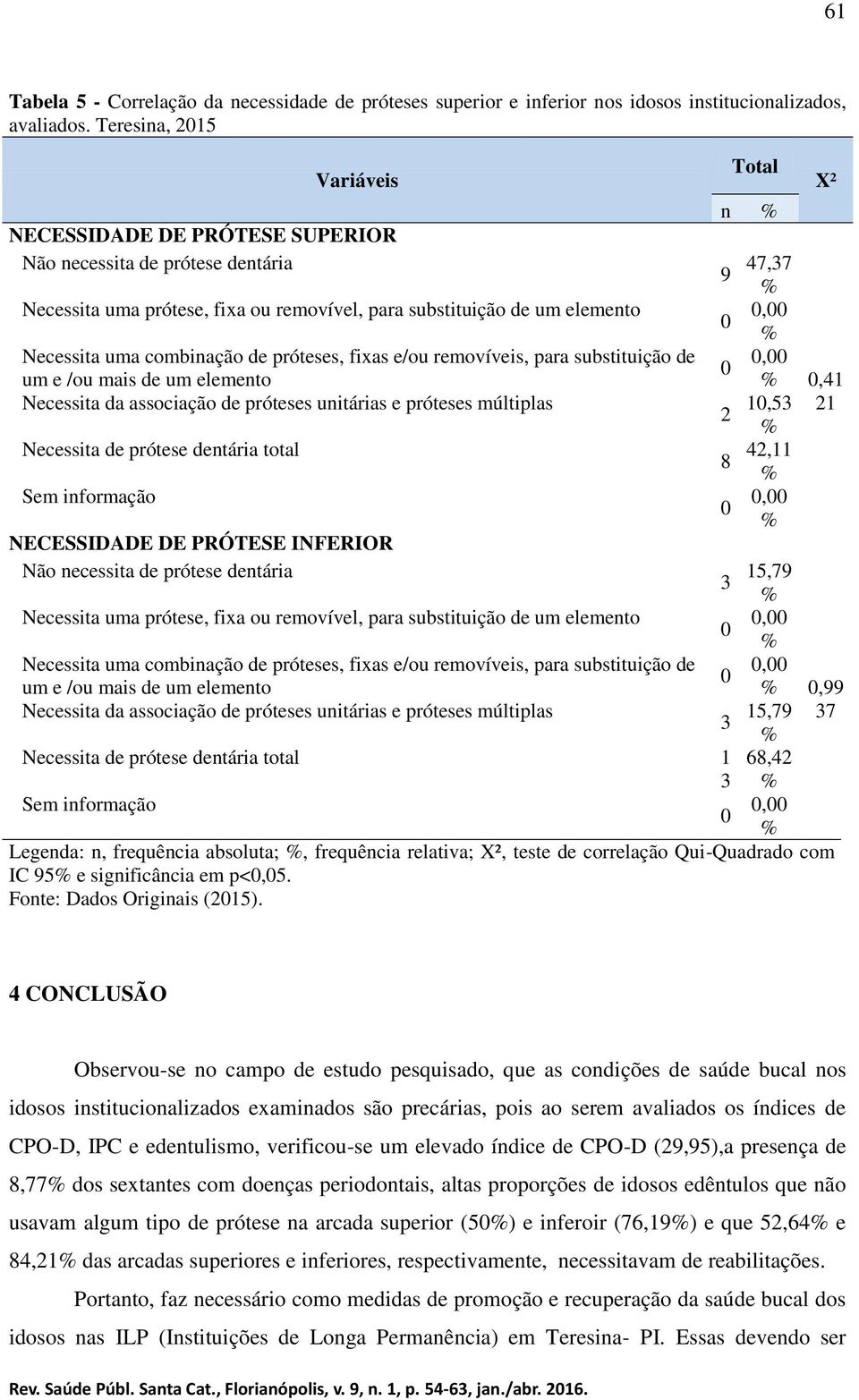 próteses, fixas e/ou removíveis, para substituição de um e /ou mais de um elemento Necessita da associação de próteses unitárias e próteses múltiplas Necessita de prótese dentária total Sem