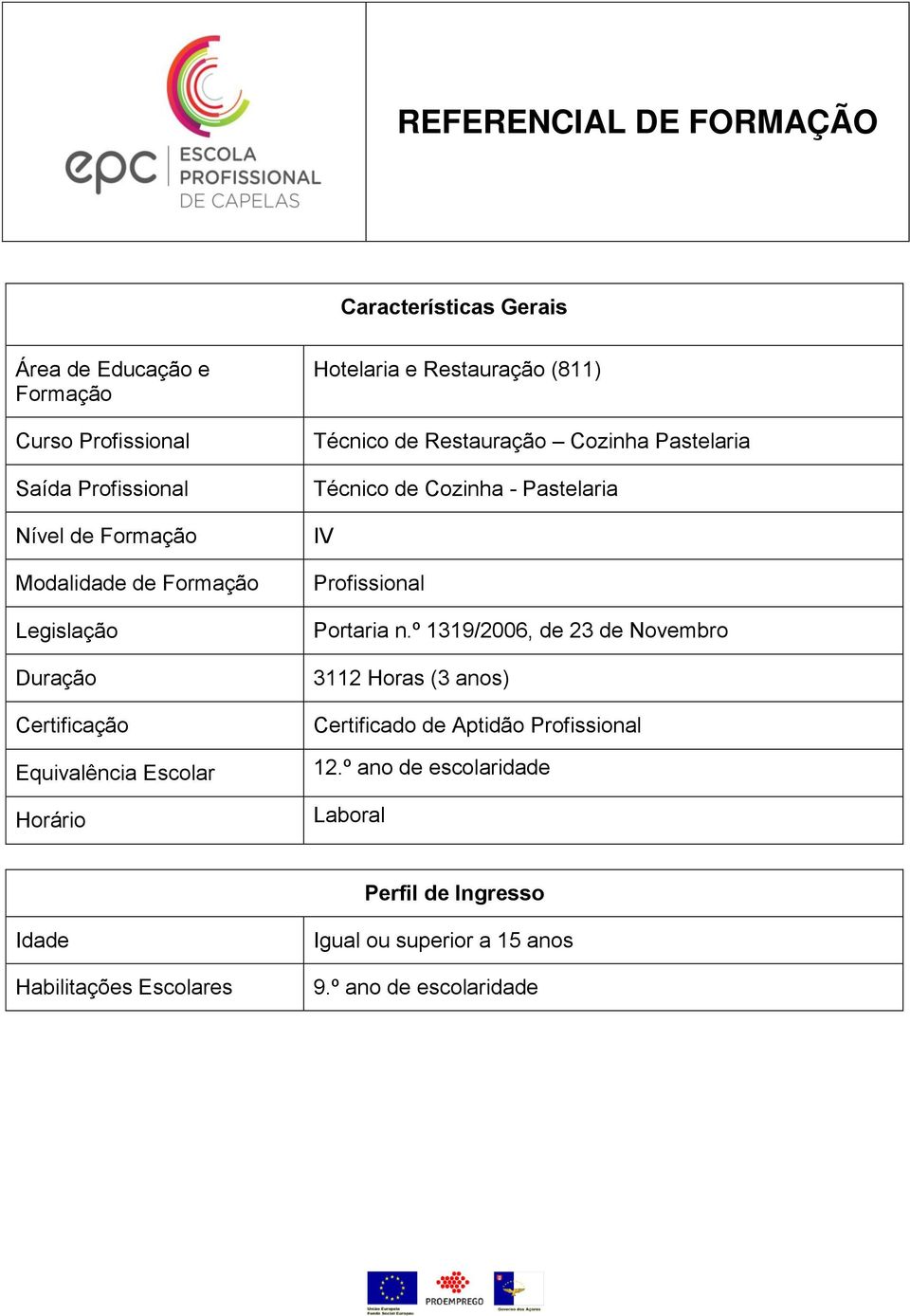 Pastelaria Técnico de Cozinha - Pastelaria IV Profissional Portaria n.