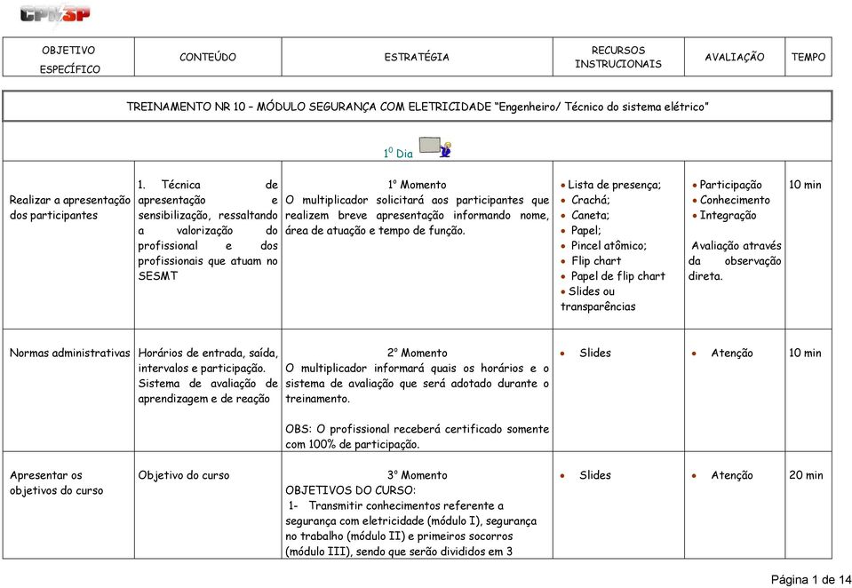 informando nome, área de atuação e tempo de função. Lista de presença; Crachá; Caneta; Papel; ; Papel de flip chart ou transparências Integração Avaliação através da observação direta.