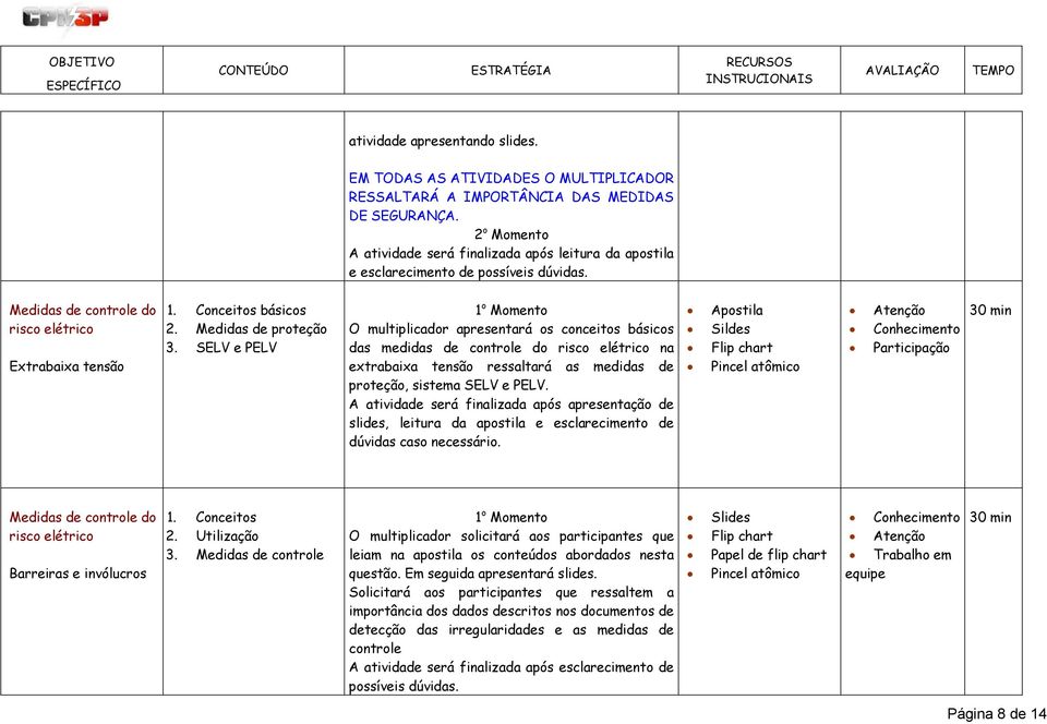 Conceitos básicos Medidas de proteção SELV e PELV O multiplicador apresentará os conceitos básicos das medidas de controle do na extrabaixa tensão ressaltará as medidas de proteção, sistema SELV e