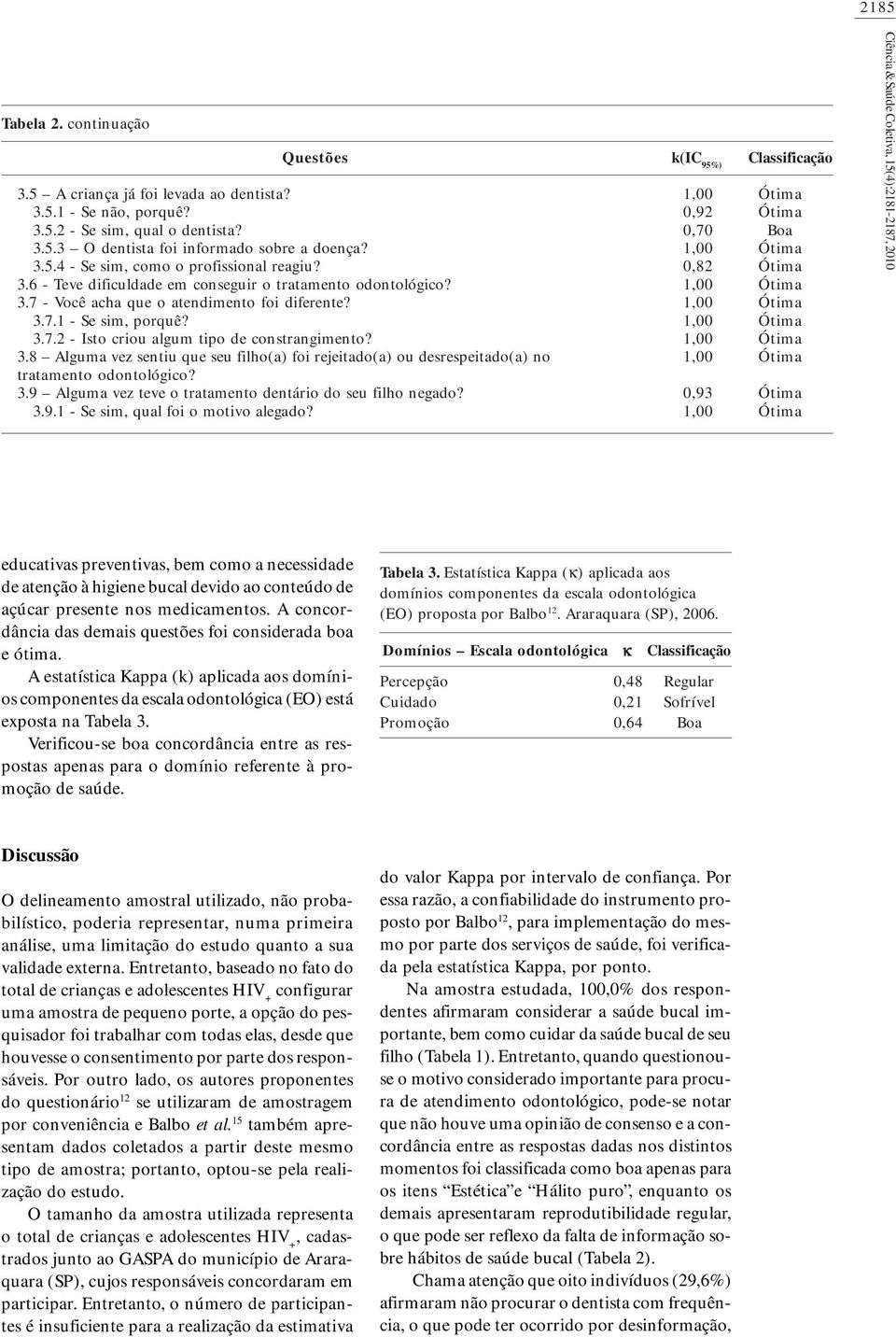 372 - Isto criou algum tipo de constrangimento? 38 Alguma vez sentiu que seu filho(a) foi rejeitado(a) ou desrespeitado(a) no tratamento odontológico?