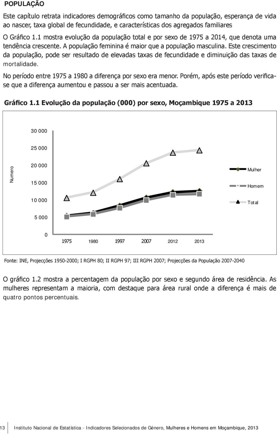 Este crescimento da população, pode ser resultado de elevadas taxas de fecundidade e diminuição das taxas de mortalidade. No período entre 1975 a 1980 a diferença por sexo era menor.