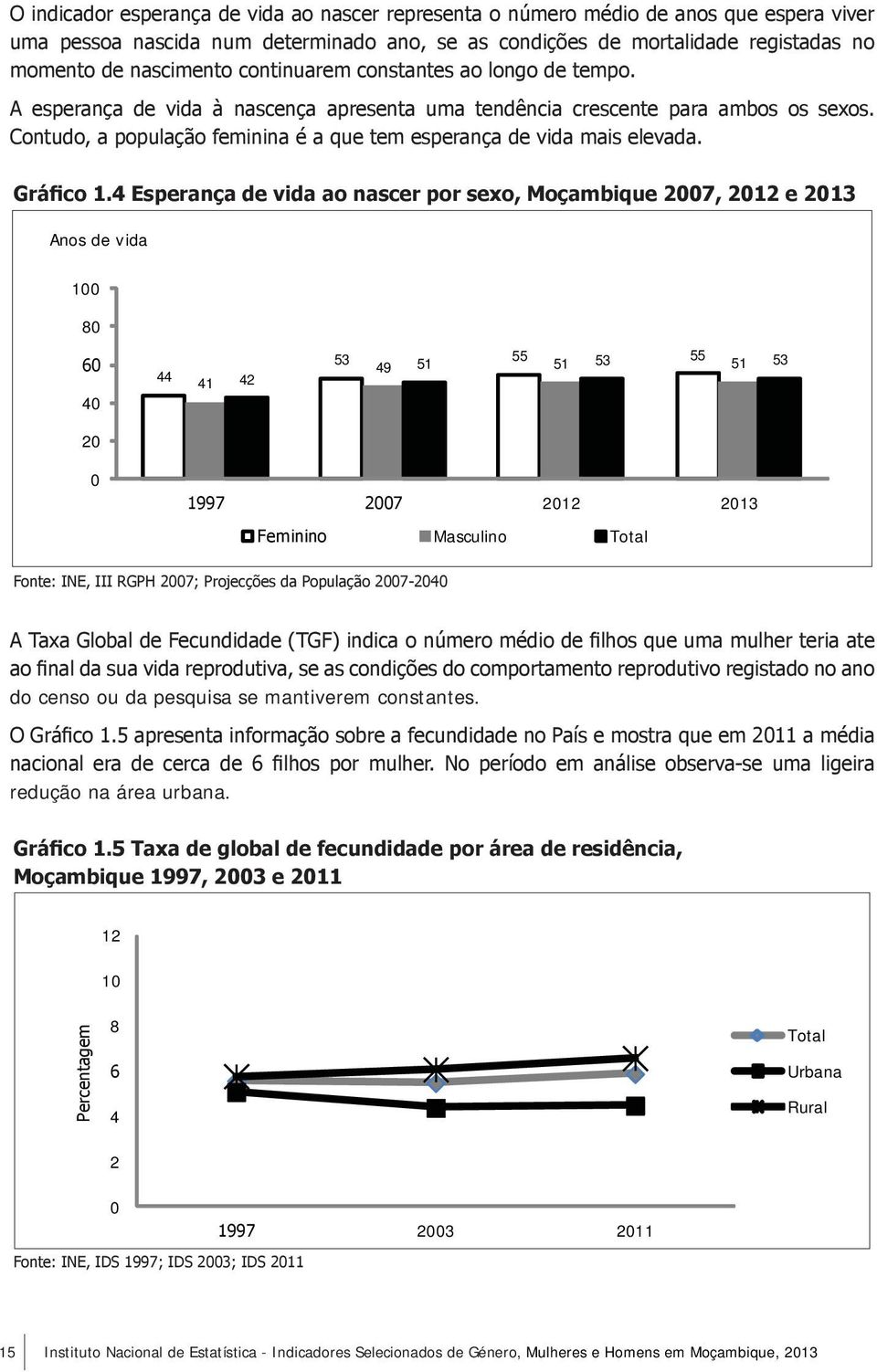 Contudo, a população feminina é a que tem esperança de vida mais elevada. Gráfico 1.