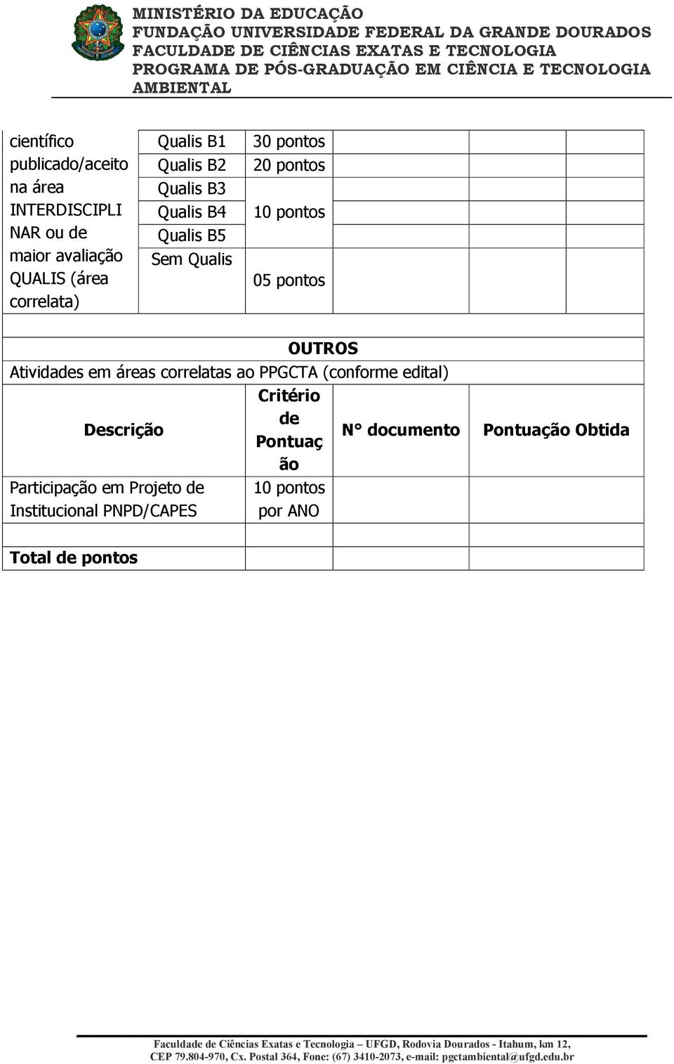 OUTROS Atividades em áreas correlatas ao PPGCTA (conforme edital) Critério Descrição de Pontuaç ão N