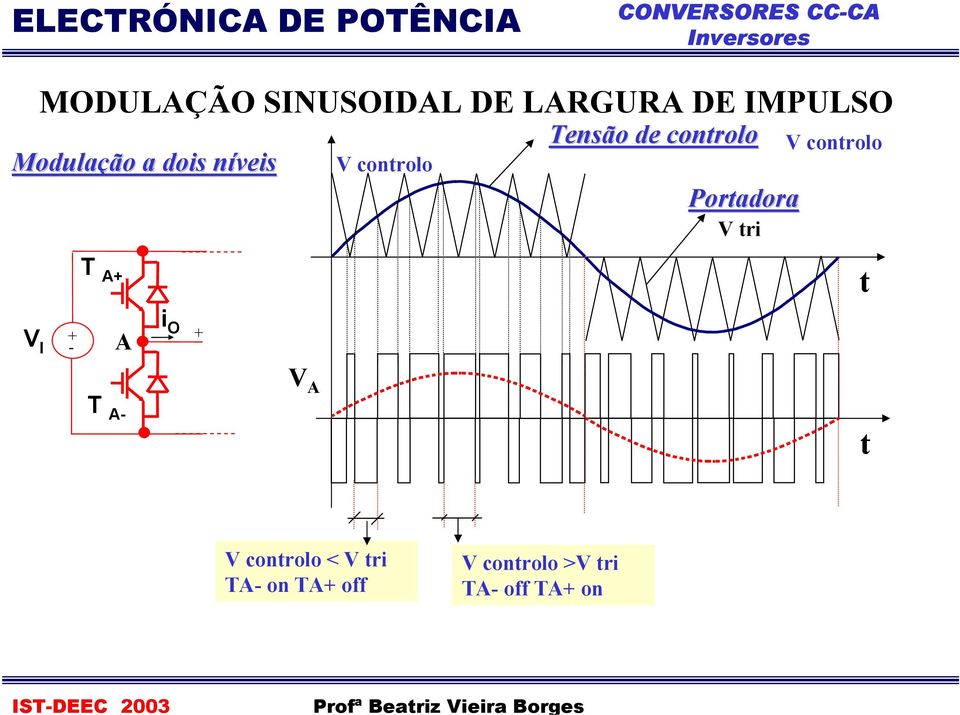 de corolo Pordor V ri V corolo A V - A V A A- V