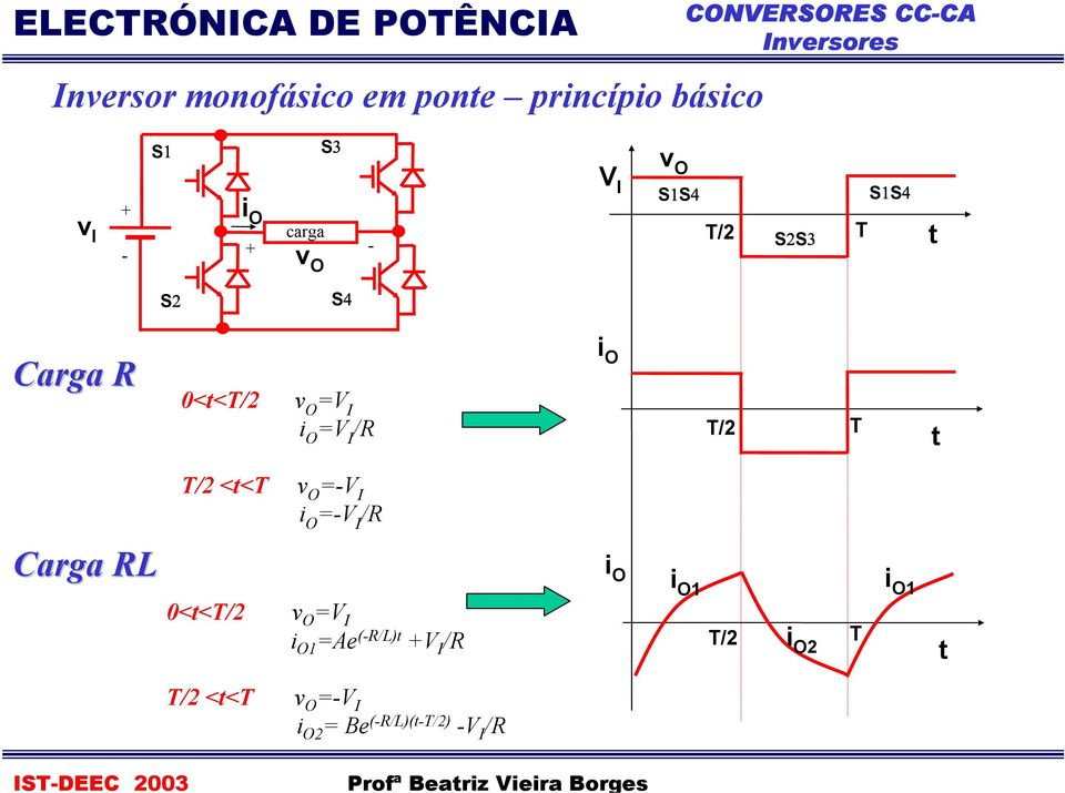 / S S Crg R 0<</ V V /R / / << -V -V /R Crg RL