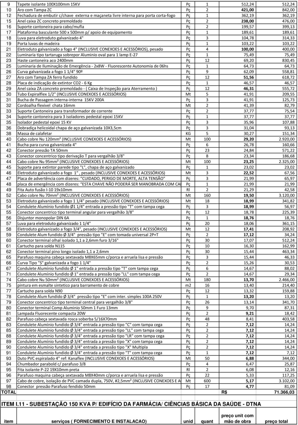 para eletroduto galvanizado 4" Pç 3 104,78 314,33 19 Porta luvas de madeira Pç 1 103,22 103,22 21 Eletroduto galvanizado a fogo 4" (INCLUSIVE CONEXOES E ACESSÓRIOS), pesado Pç 4 100,00 400,00 22