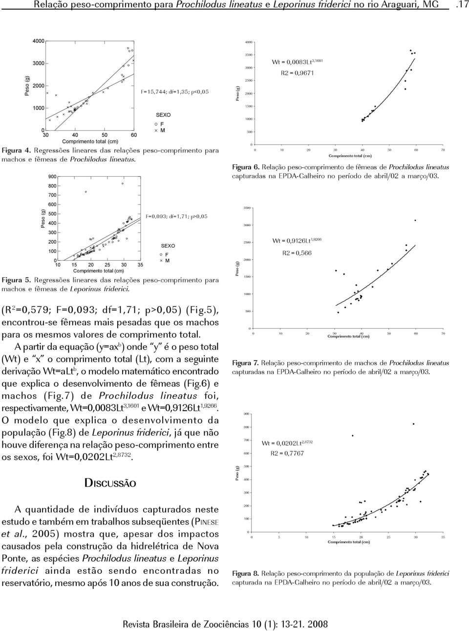 Regressões lineares das relações peso-comprimento para machos e fêmeas de Prochilodus lineatus. F M SEXO Figura 5.