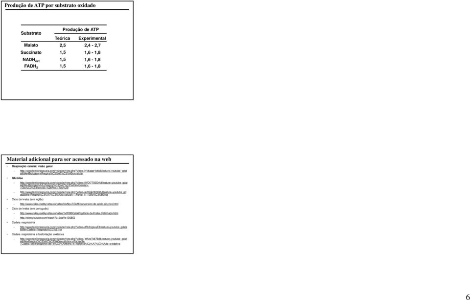 +Toid%9 http://www.territorioscuola.com/youtube/view.php?video=alfgqkrd9qa&feature=youtube_gd ata&title=respira%c%a7%c%ao+celular+-+parte++-+glic%c%blise Ciclo de krebs (em inglês) http://www.videa.