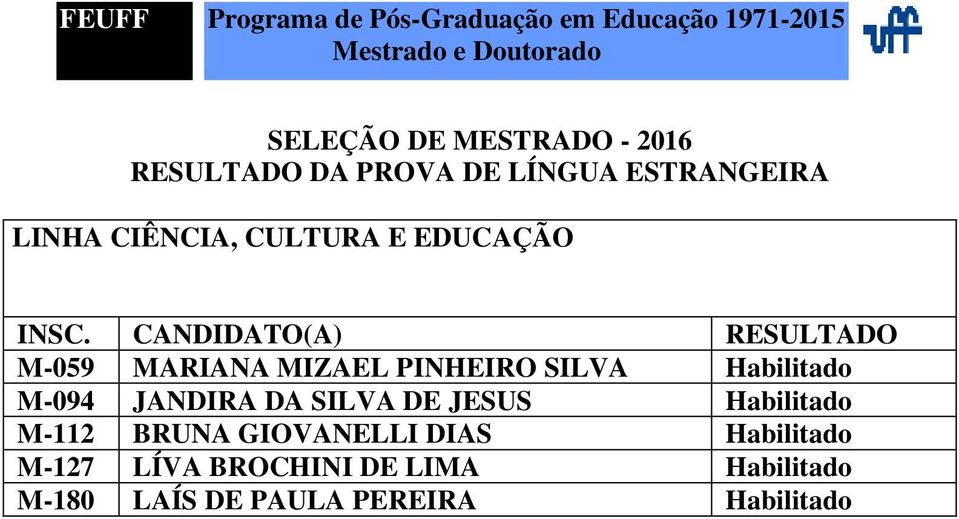 Habilitado M-094 JANDIRA DA SILVA DE JESUS Habilitado M-112 BRUNA