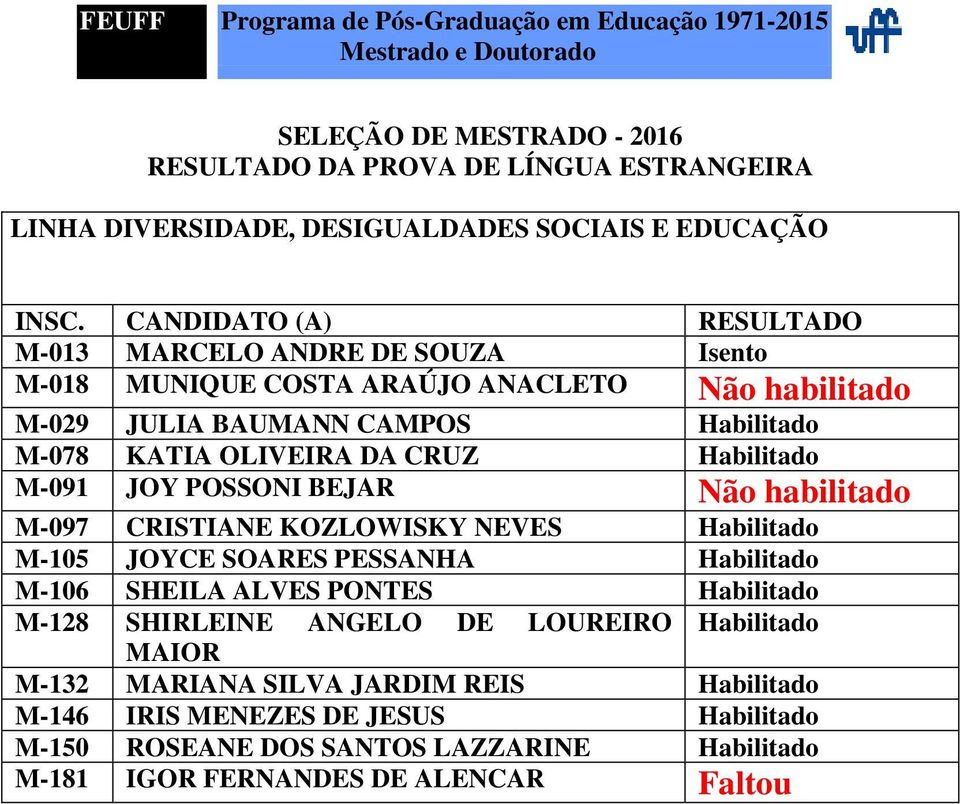 Habilitado M-105 JOYCE SOARES PESSANHA Habilitado M-106 SHEILA ALVES PONTES Habilitado M-128 SHIRLEINE ANGELO DE LOUREIRO Habilitado MAIOR M-132