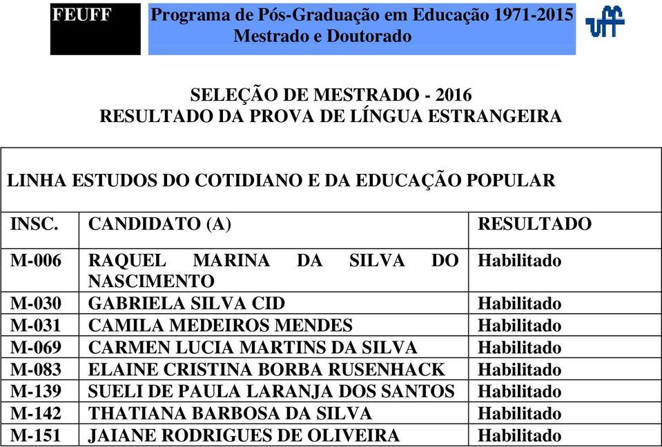 DA SILVA Habilitado M-083 ELAINE CRISTINA BORBA RUSENHACK Habilitado M-139 SUELI DE PAULA LARANJA DOS