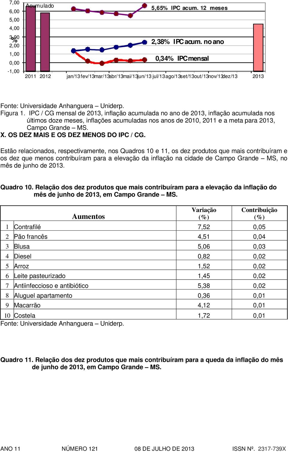 IPC / CG mensal de 2013, inflação acumulada no ano de 2013, inflação acumulada nos últimos doze meses, inflações acumuladas nos anos de 2010, 2011 e a meta para 2013, Campo Grande MS. X.