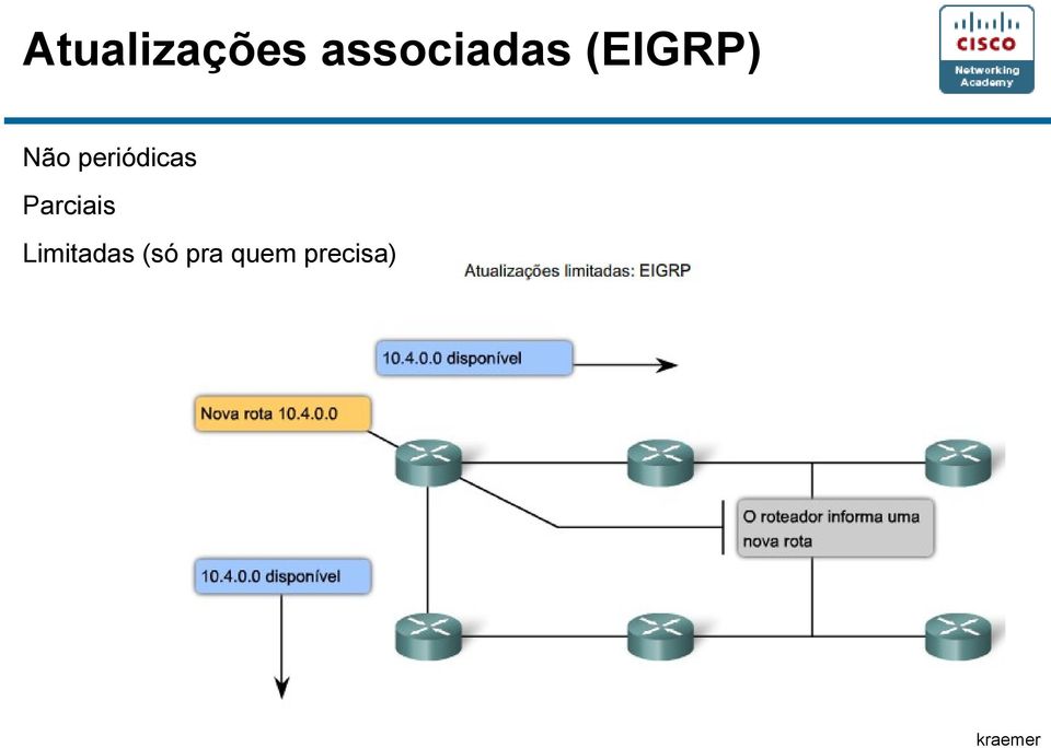 Não periódicas