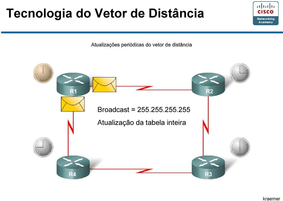 255.255.255 Broadcast Atualização =