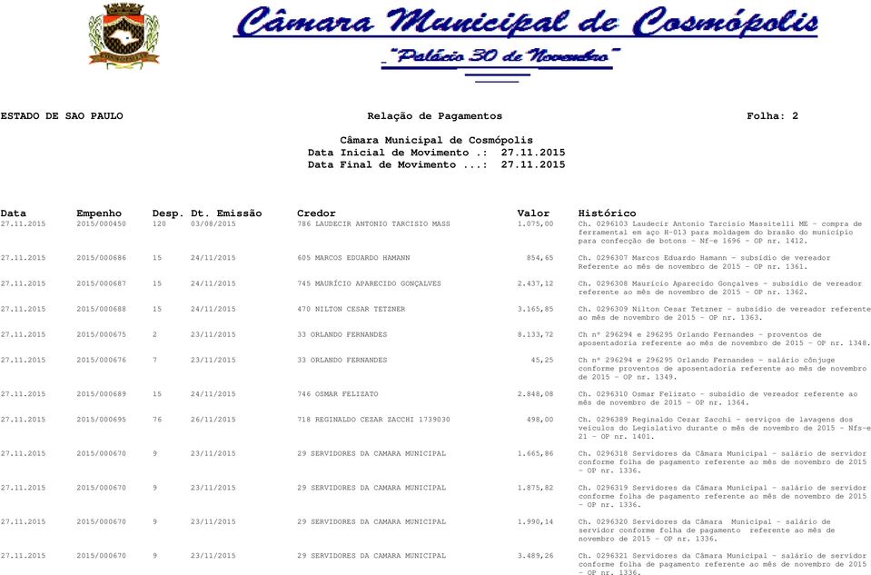 2015 2015/000686 15 24/11/2015 605 MARCOS EDUARDO HAMANN 854,65 Ch. 0296307 Marcos Eduardo Hamann subsídio de vereador Referente ao mês de novembro de 2015 - OP nr. 1361. 27.11.2015 2015/000687 15 24/11/2015 745 MAURÍCIO APARECIDO GONÇALVES 2.