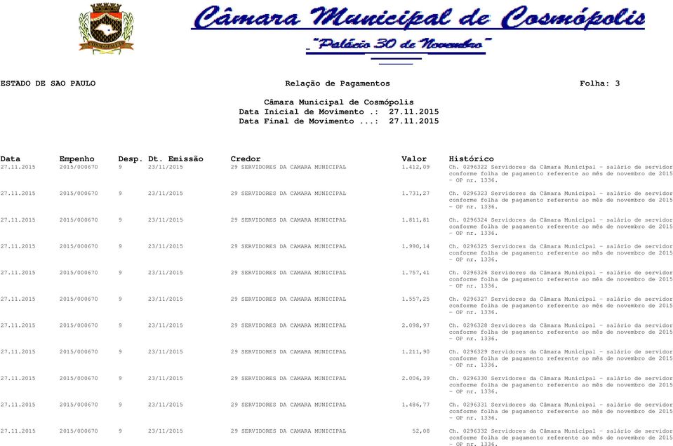 0296324 Servidores da Câmara Municipal - salário de servidor 27.11.2015 2015/000670 9 23/11/2015 29 SERVIDORES DA CAMARA MUNICIPAL 1.990,14 Ch.